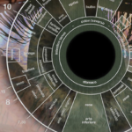 Dettaglio dell' occhio per l'analisi iridologica
